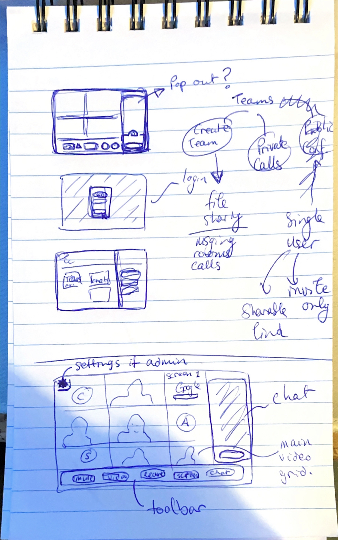 Sketch of Preliminary Call GUI Layout